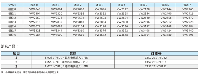 寻址方法汇总2.png