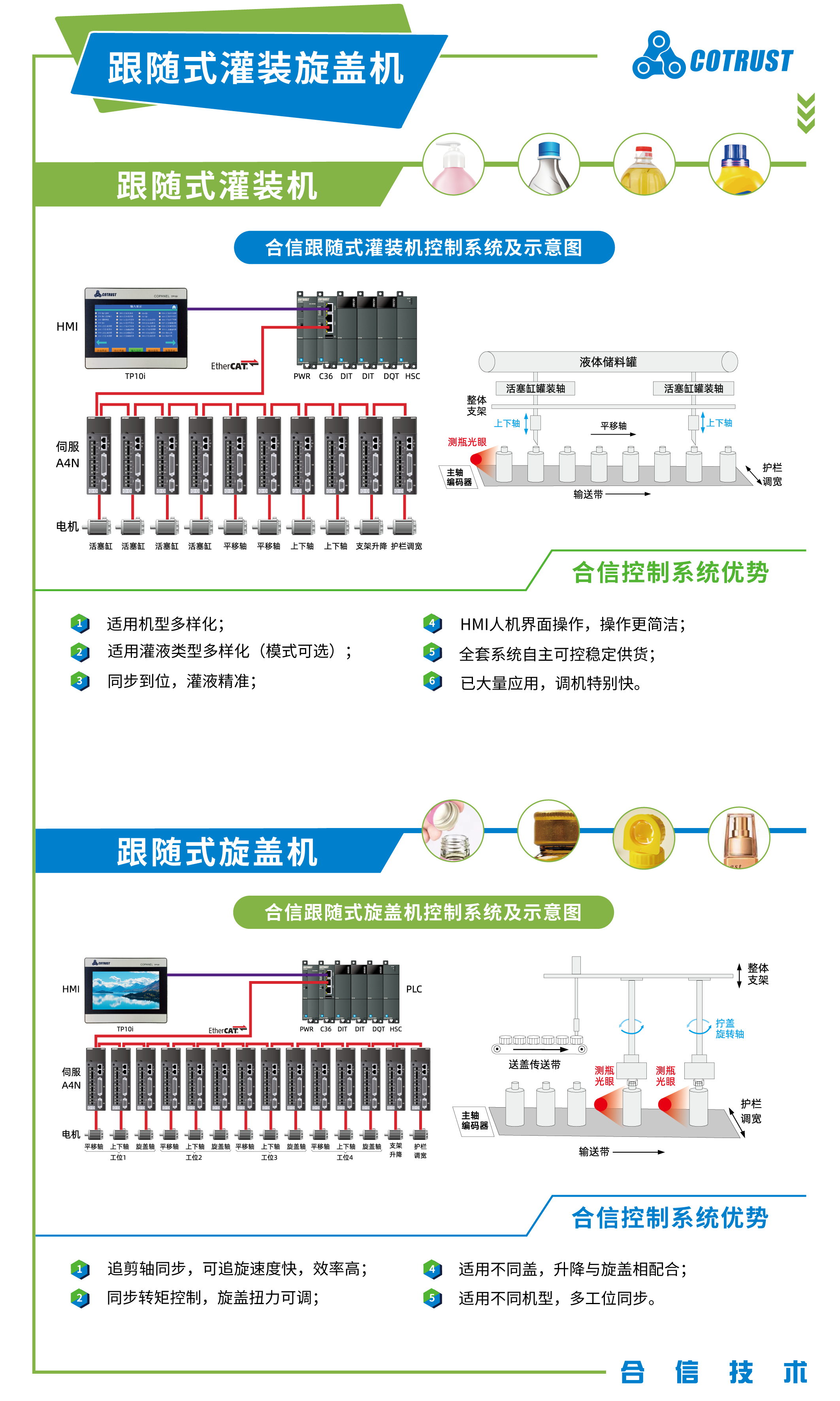 包装行业-系统解决计划750X1250-追随式.png