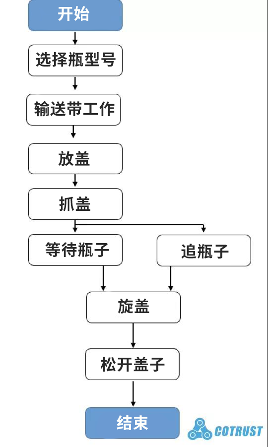 灌装流程.png